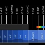 mhz to hz