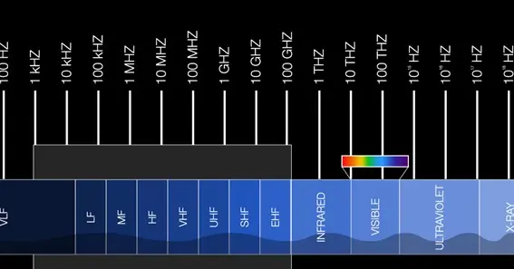 mhz to hz